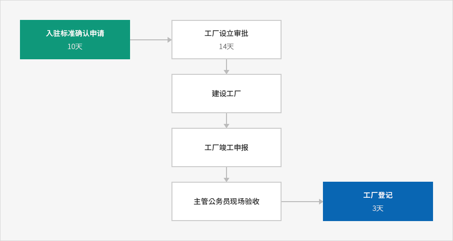 下端内容请参考