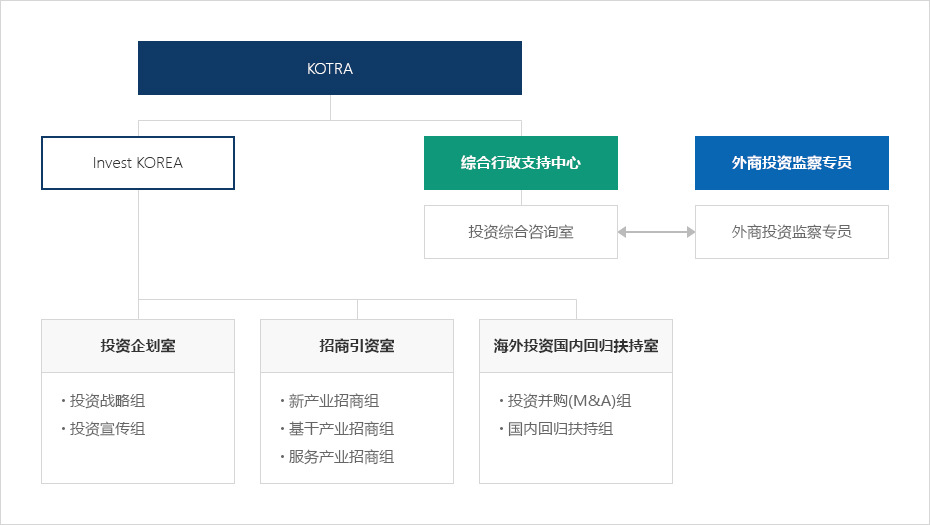 下端内容请参考