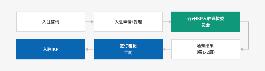 下端内容请参考