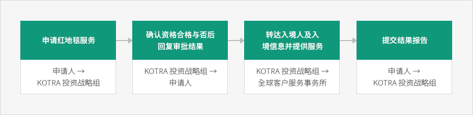 下端内容请参考