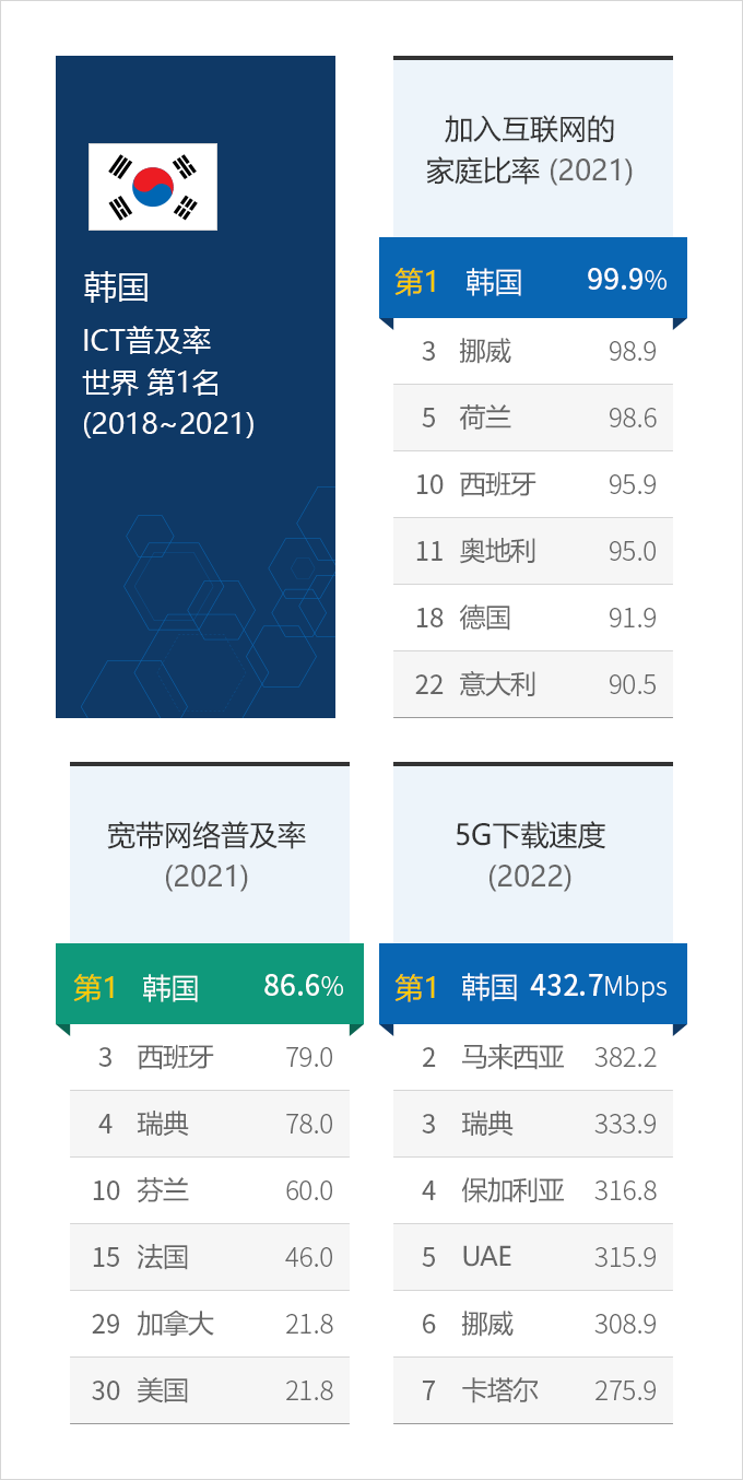 下端内容请参考