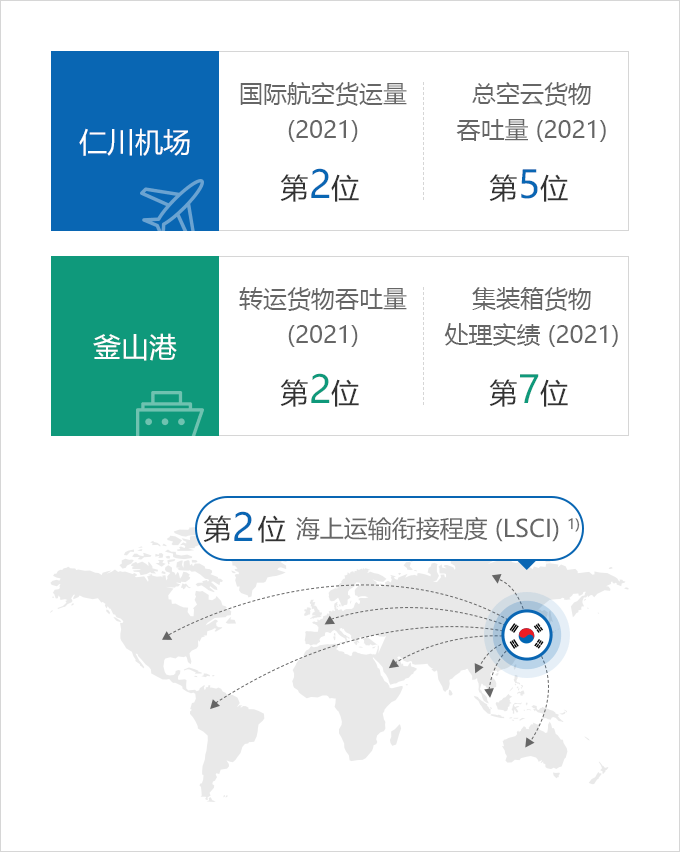 下端内容请参考