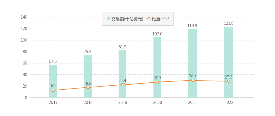 下端内容请参考