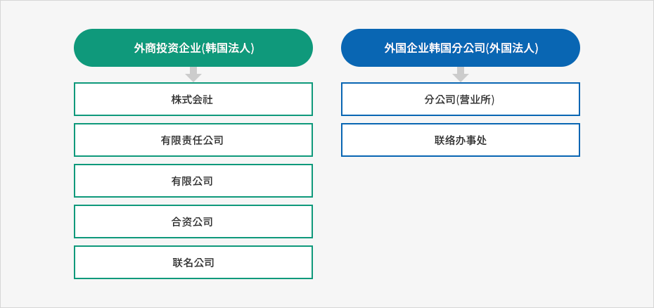 下端内容请参考