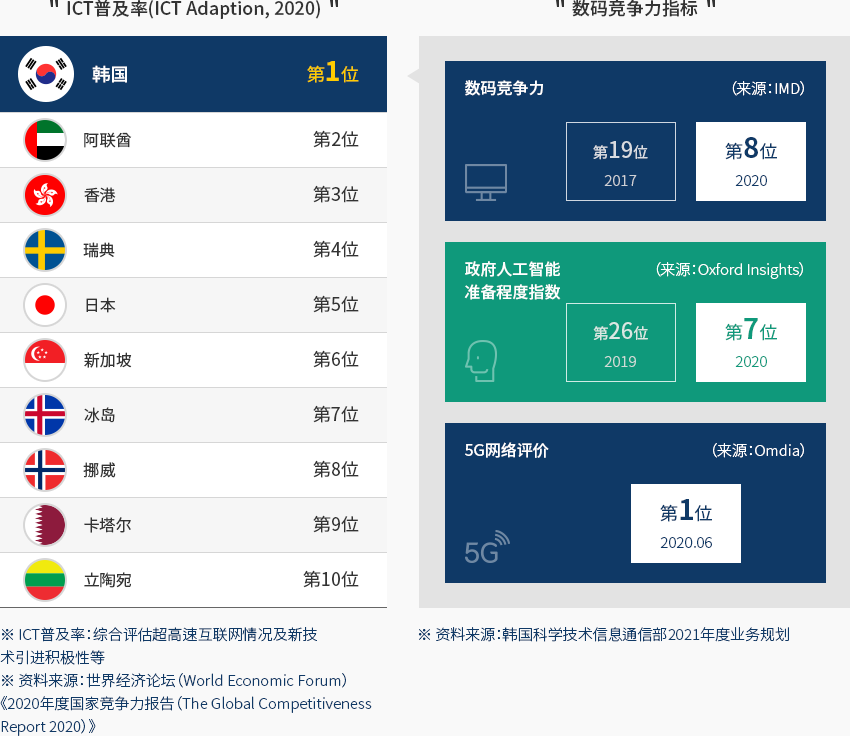 下端内容请参考