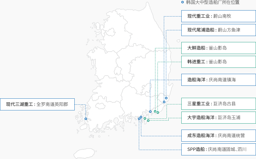 下端内容请参考