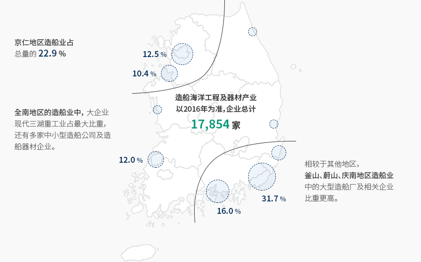 下端内容请参考