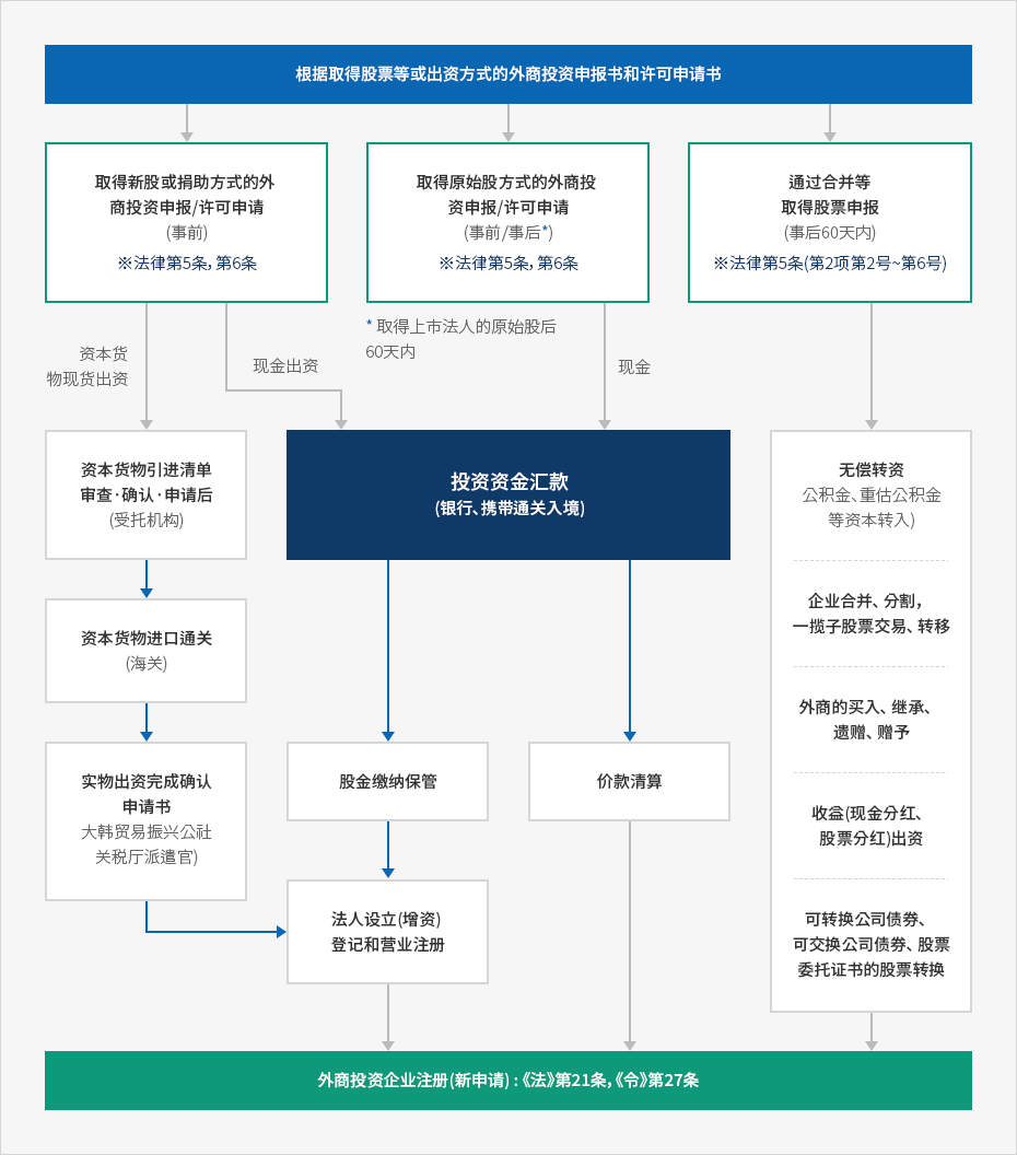 下端内容请参考