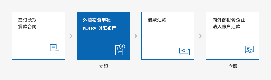 下端内容请参考