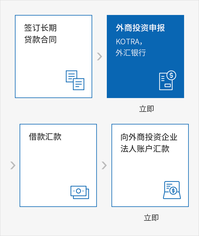 下端内容请参考
