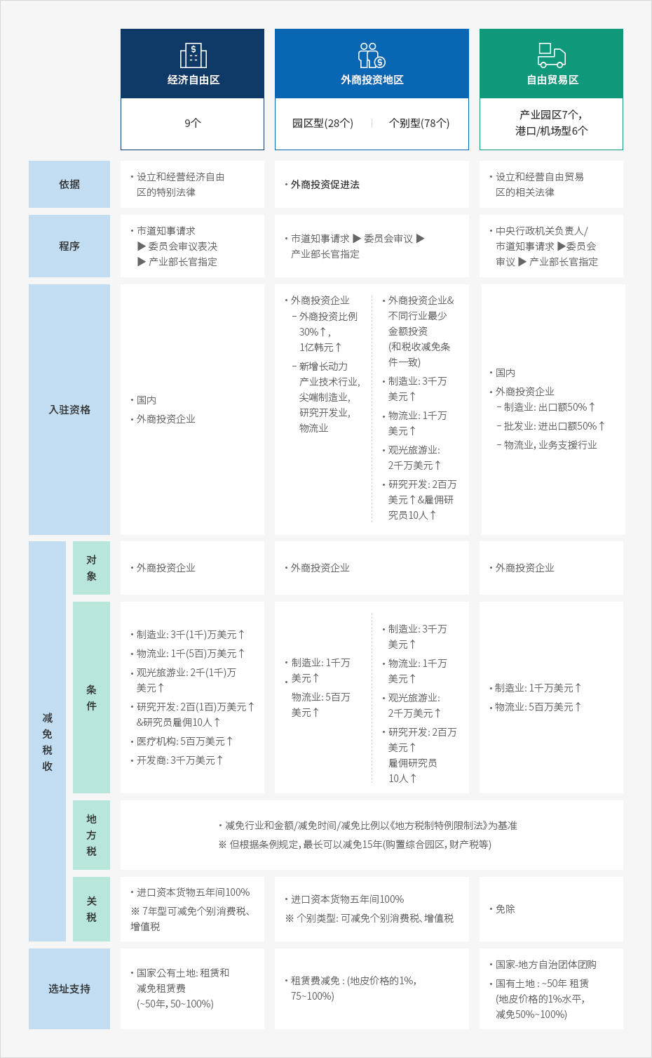 下端内容请参考