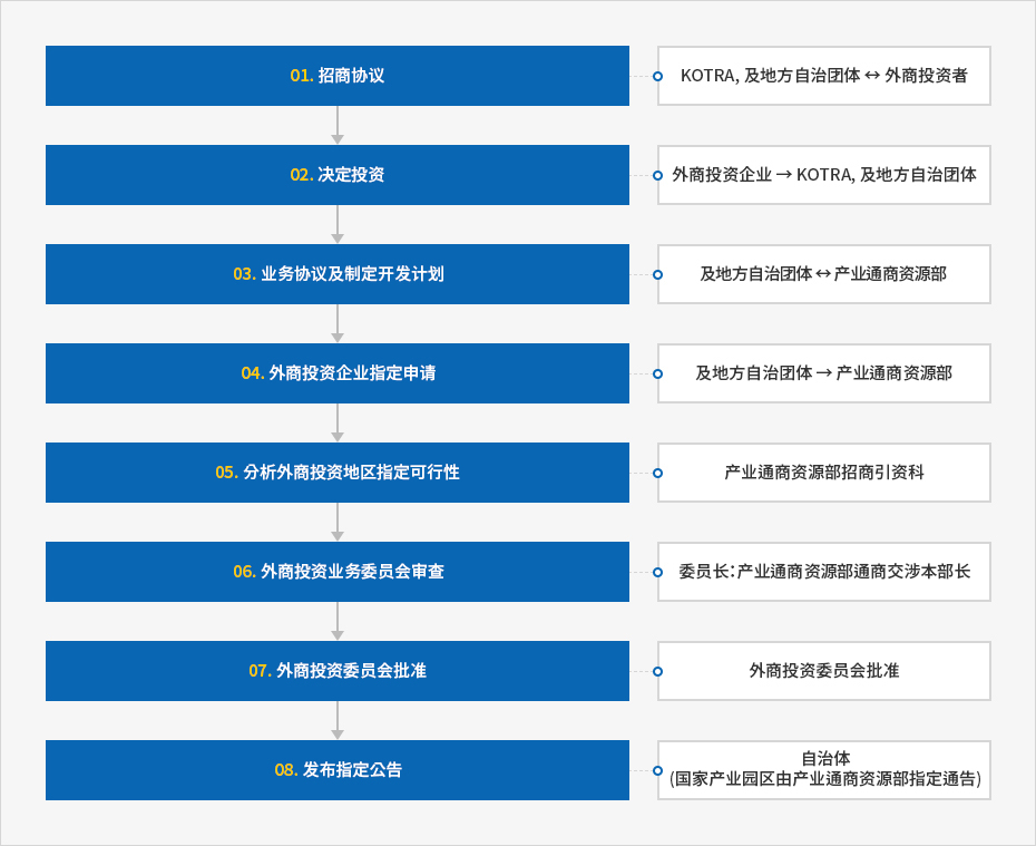 下端内容请参考