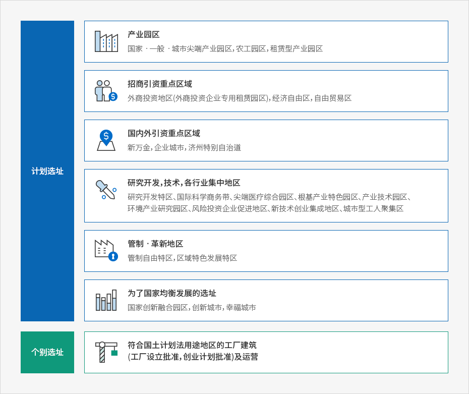 下端内容请参考