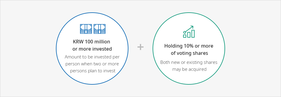 Acquisition of equity shares = KRW 100 million
or more invested(Amount to be invested per person when two or more persons plan to invest) + Holding 10% or more
of voting shares(Both new or existing shares may be acquired)