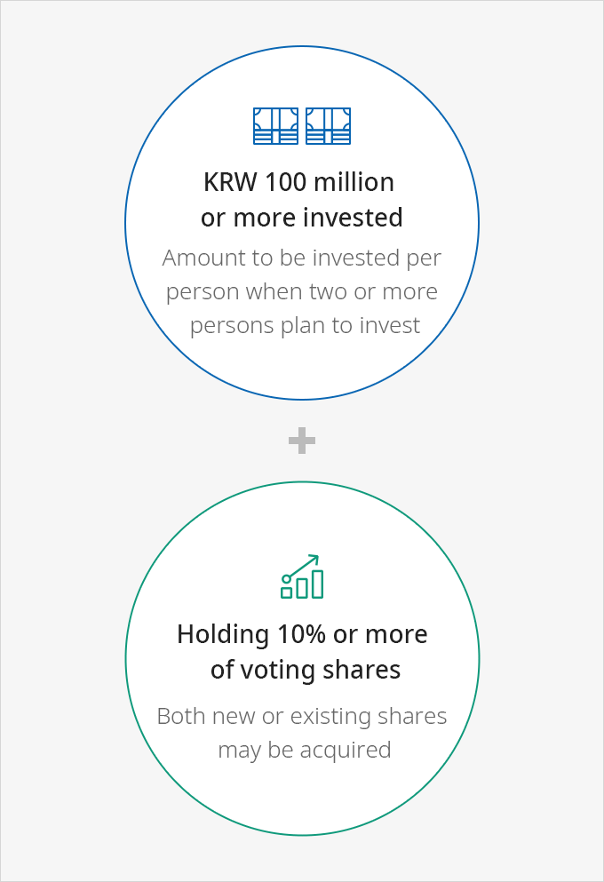 Acquisition of equity shares = KRW 100 million 
            or more invested(Amount to be invested per person when two or more persons plan to invest) + Holding 10% or more 
            of voting shares(Both new or existing shares may be acquired)
