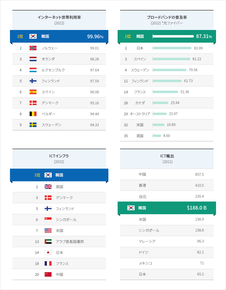 内容準備中です。
