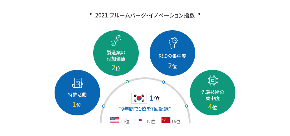 内容準備中です。