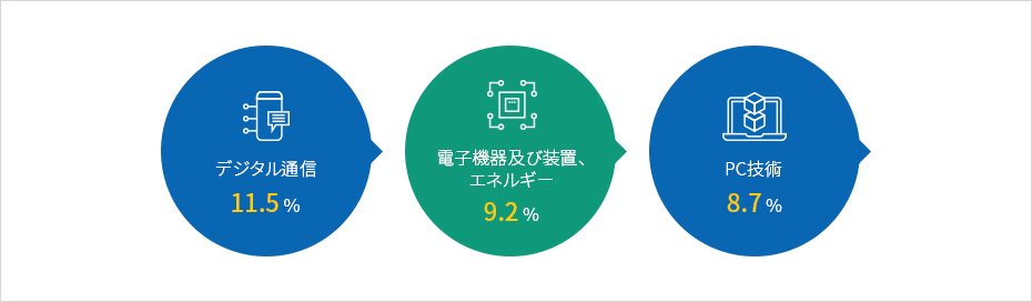 内容準備中です。