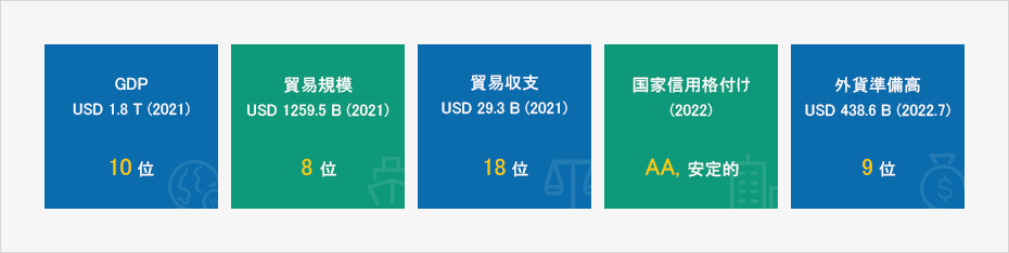 内容準備中です。