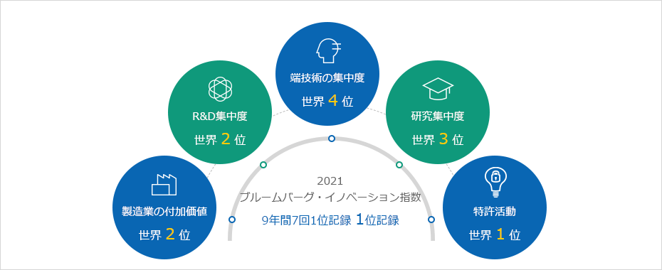 内容準備中です。