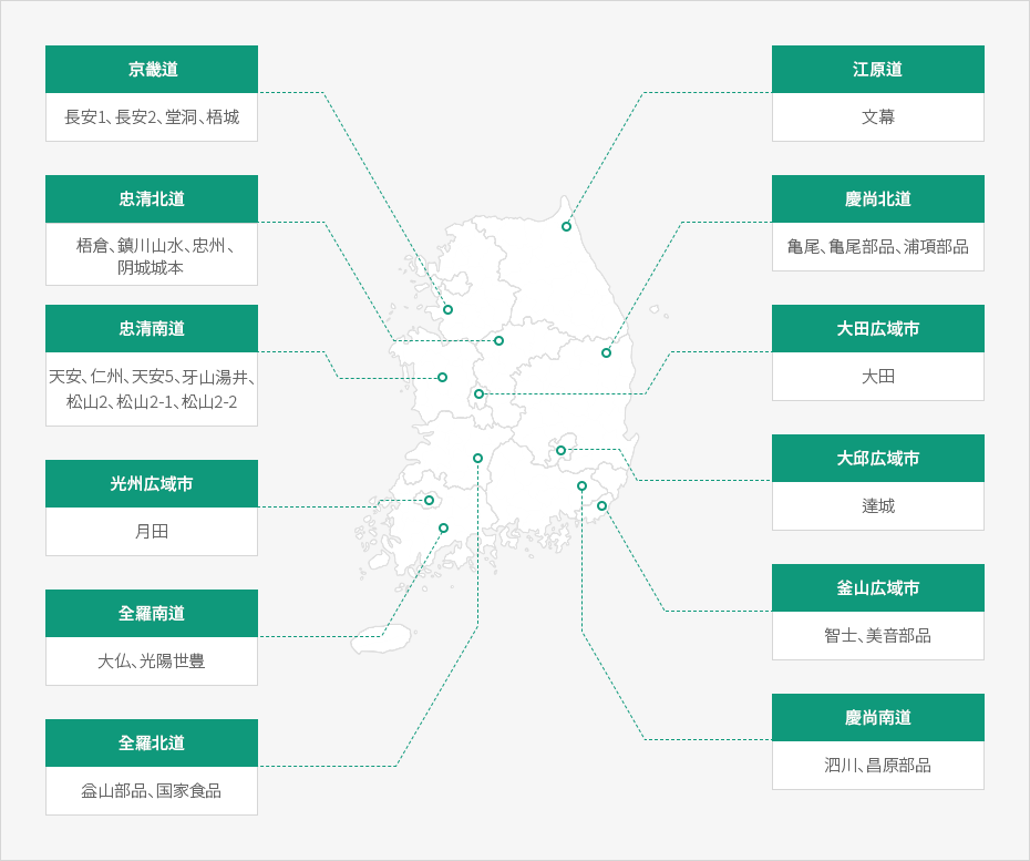 内容準備中です。