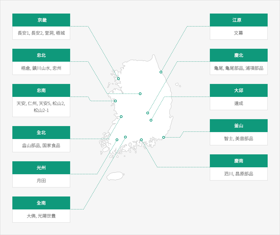 内容準備中です。