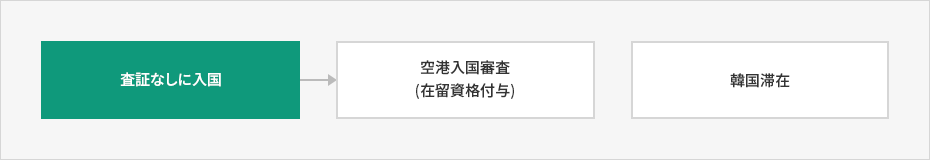 内容準備中です。