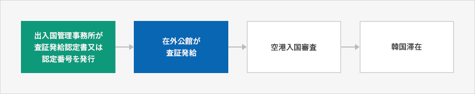 内容準備中です。