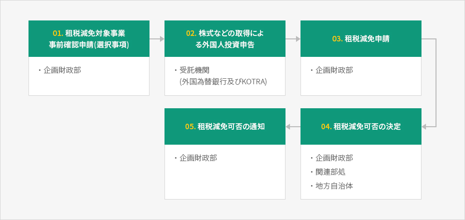 内容準備中です。