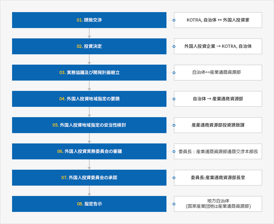 内容準備中です。