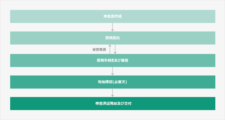 内容準備中です。