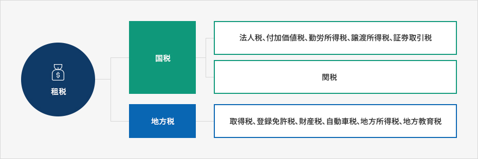 内容準備中です。