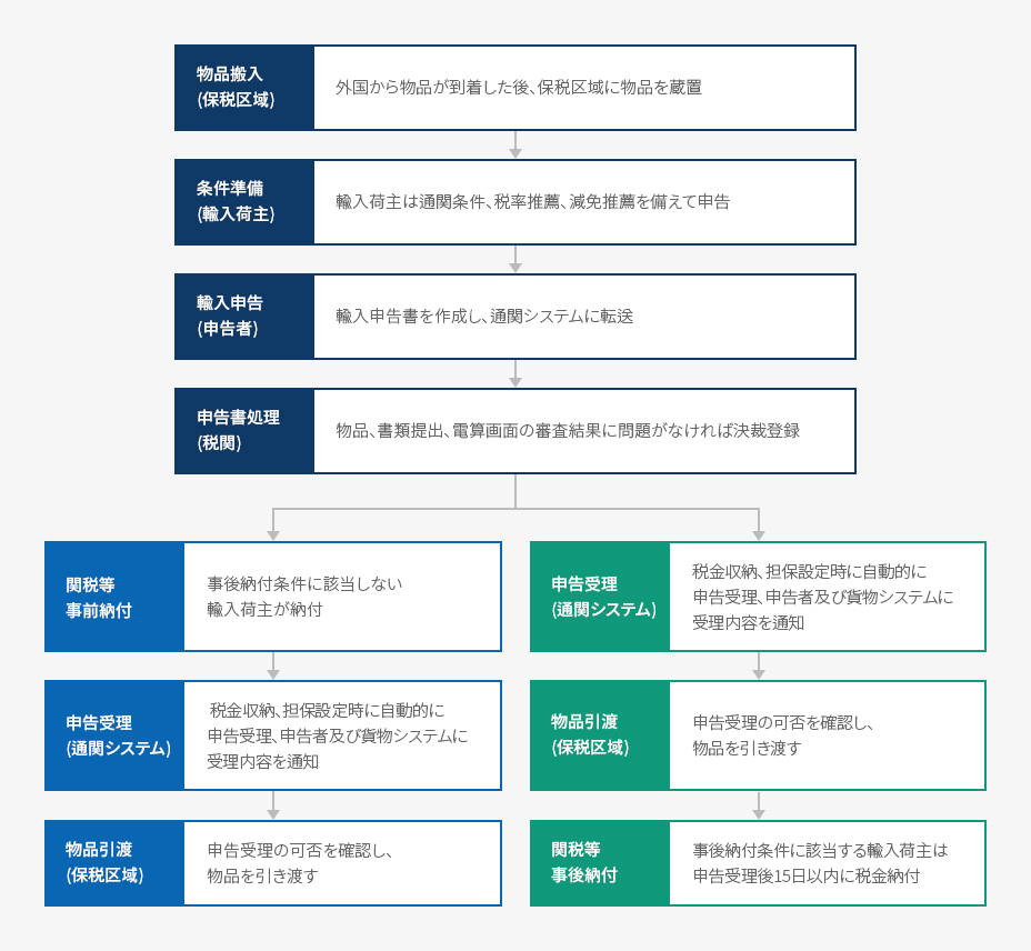 内容準備中です。