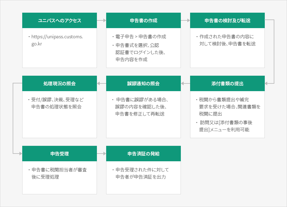 内容準備中です。