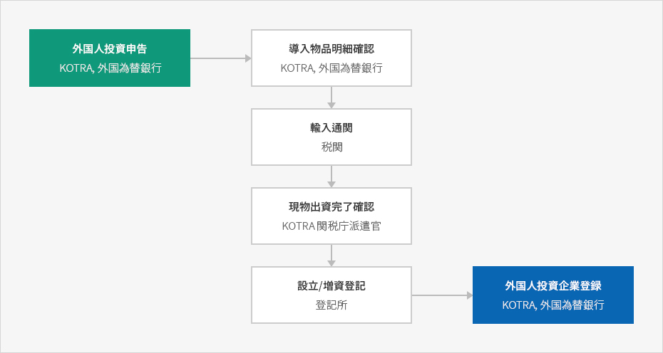 内容準備中です。