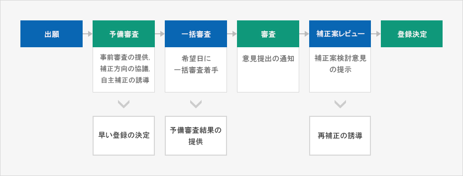 内容準備中です。