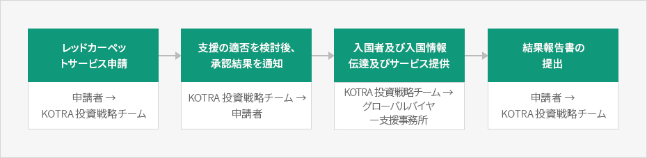 内容準備中です。