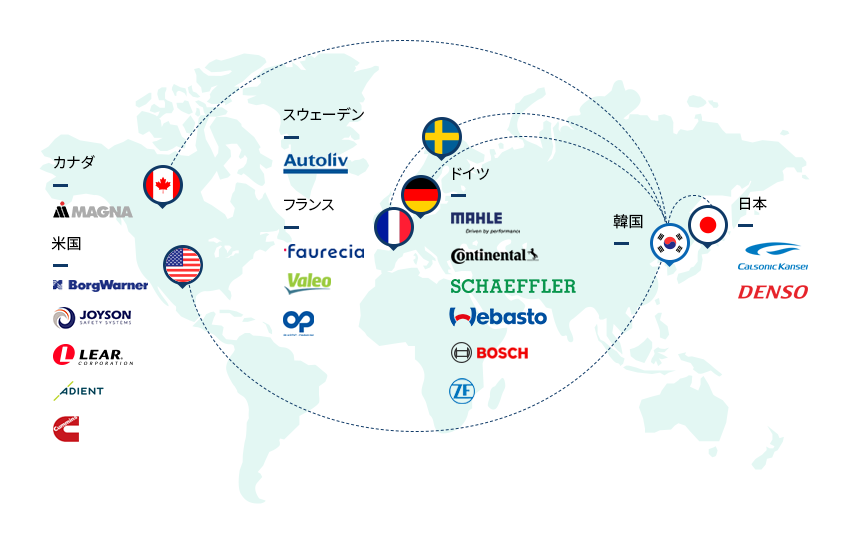 多くのグローバル自動車部品メーカーが韓国へ進出:カナダ - MAGNA/米国 - FEDERAL MOGUL, BorgWarner, Cooper Standard/フランス - Faurecia, Valeo/ドイツ - MAHLE, Continental, MANN HUMMEL, BOSCH, ZF/日本 - Calsonic Kansel,DENSO, Yasunaga