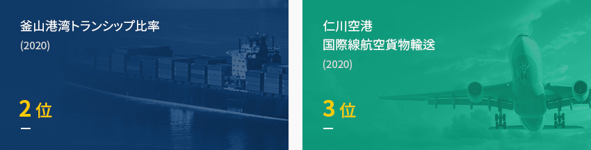 釜山港湾トランシップ比率(2019) 2位, 仁川空港国際線航空貨物輸送(2019) 3位