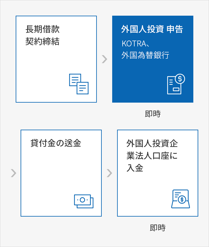 内容準備中です