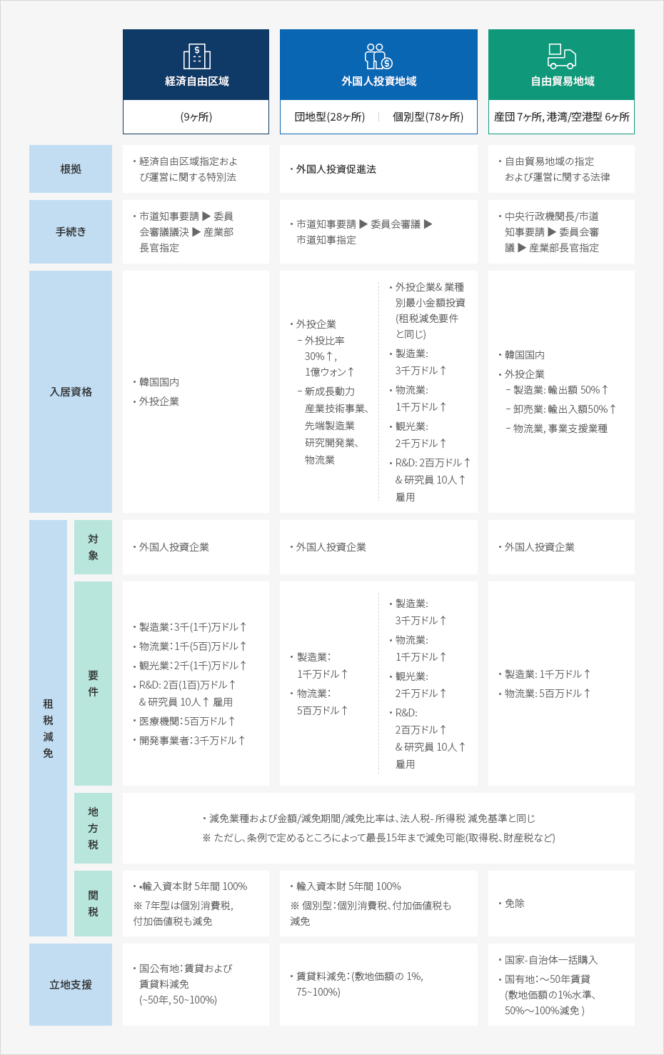 内容準備中です。