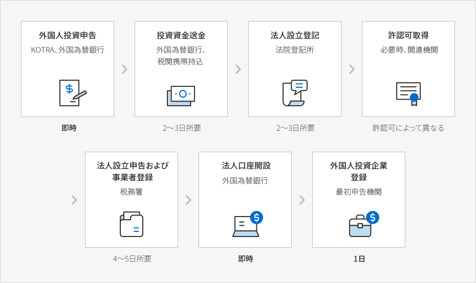 内容準備中です