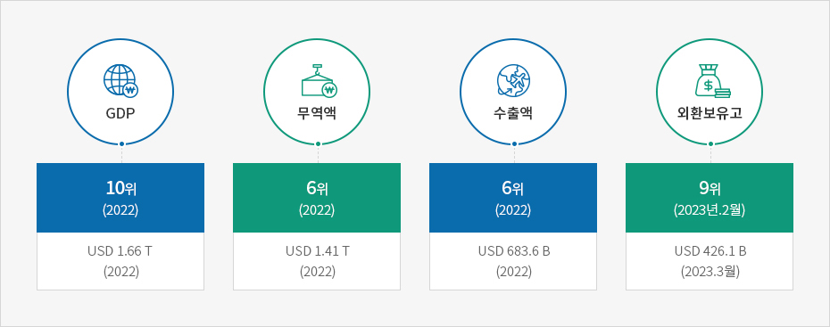 하단에 내용 참고바랍니다.