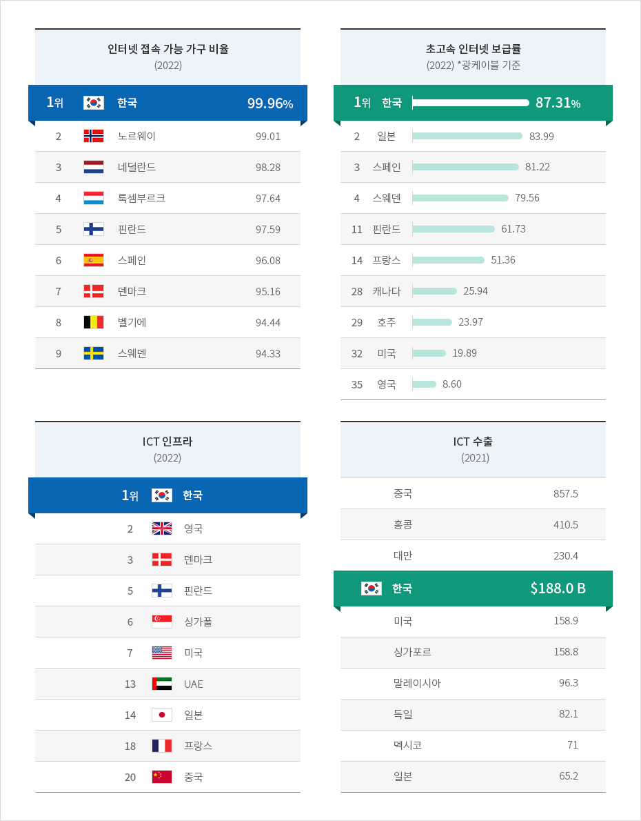 하단에 내용 참고바랍니다.