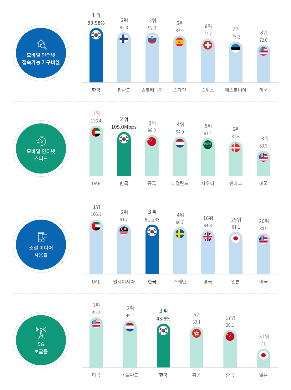 하단에 내용 참고바랍니다.
