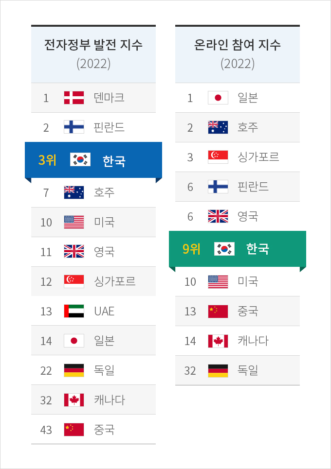 하단에 내용 참고바랍니다.