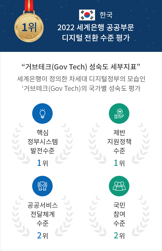 하단에 내용 참고바랍니다.