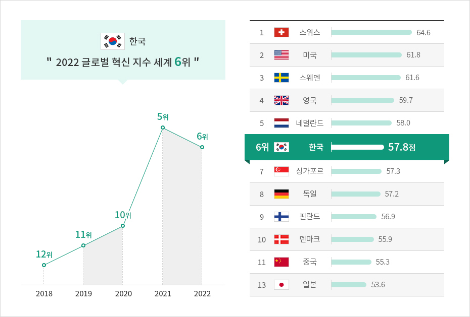 하단에 내용 참고바랍니다.