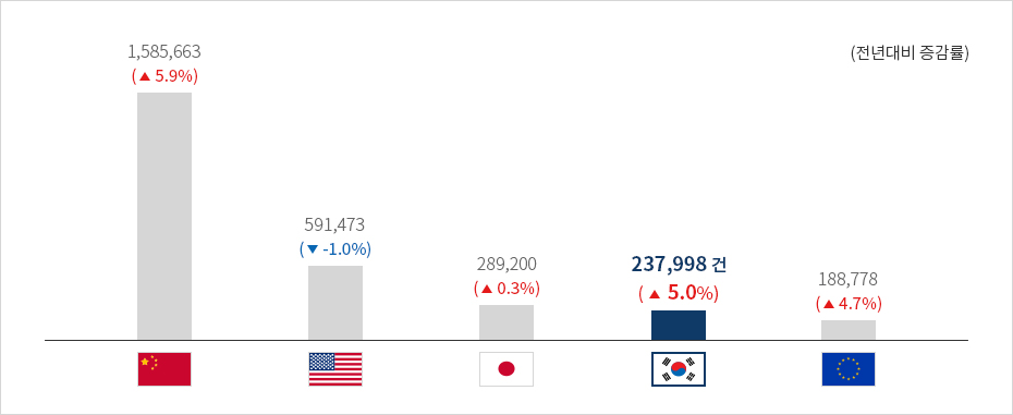 하단에 내용 참고바랍니다.