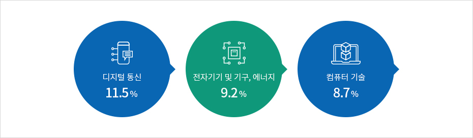 하단에 내용 참고바랍니다.